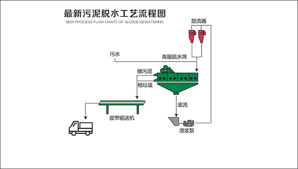 污泥脱水好色先生APP下载链接介绍