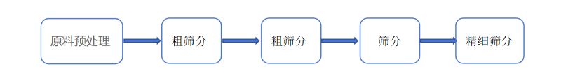 椰蓉好色先生下载IOS工艺
